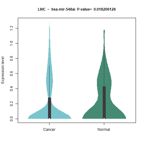 hsa-mir-548ai _LIHC.png